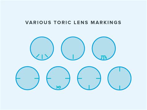 Toric Contact Lenses: What to Know .